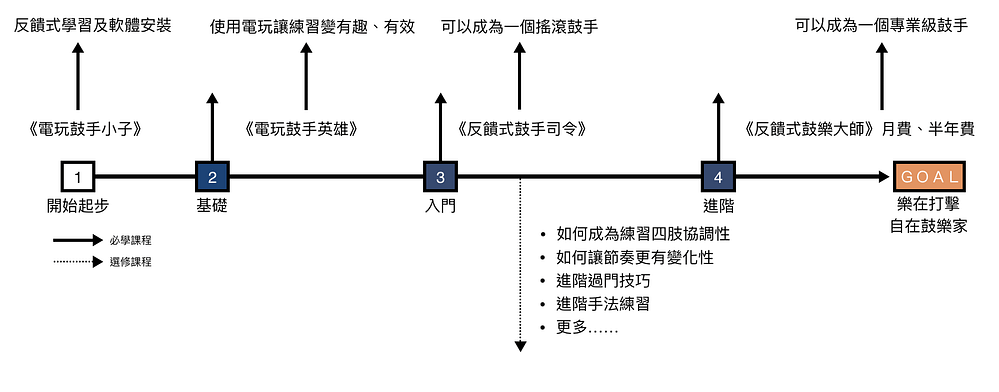 截圖2020-04-11 下午8.04.30拷貝